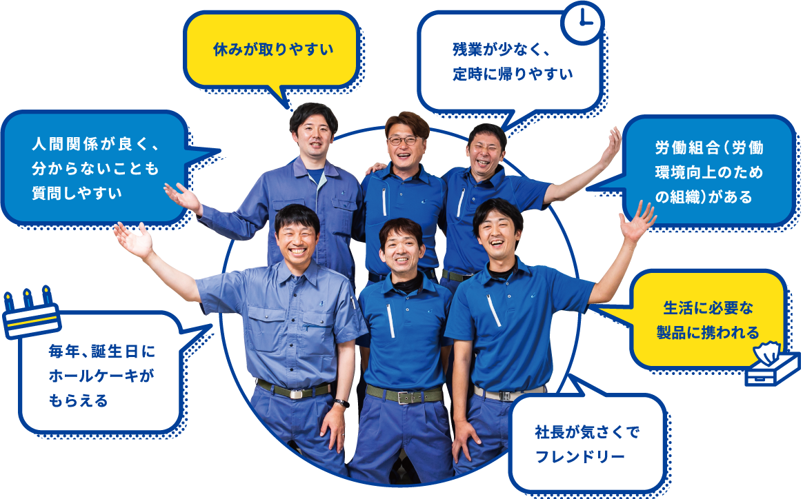 休みが取りやすい。残業が少なく、定時に帰りやすい。労働組合（労働環境向上のための組織）がある。生活に必要な製品に携われる。社長が気さくでフレンドリー。毎年、誕生日にホールケーキがもらえる。人間関係が良く、分からないことも質問しやすい。