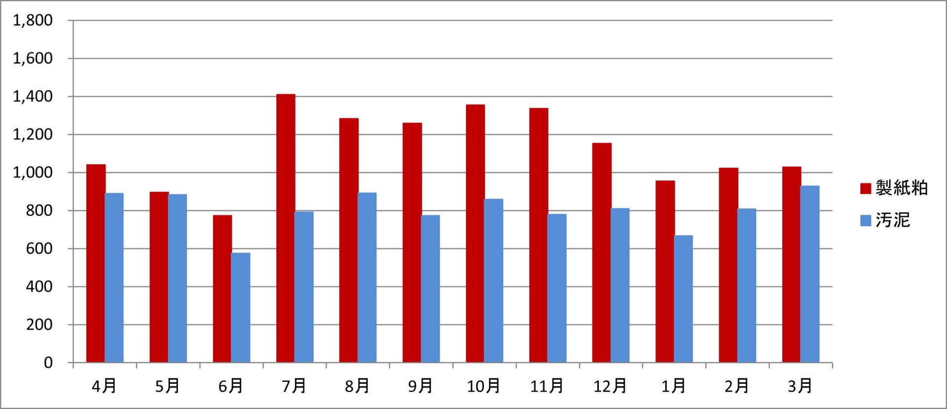 平成31年度