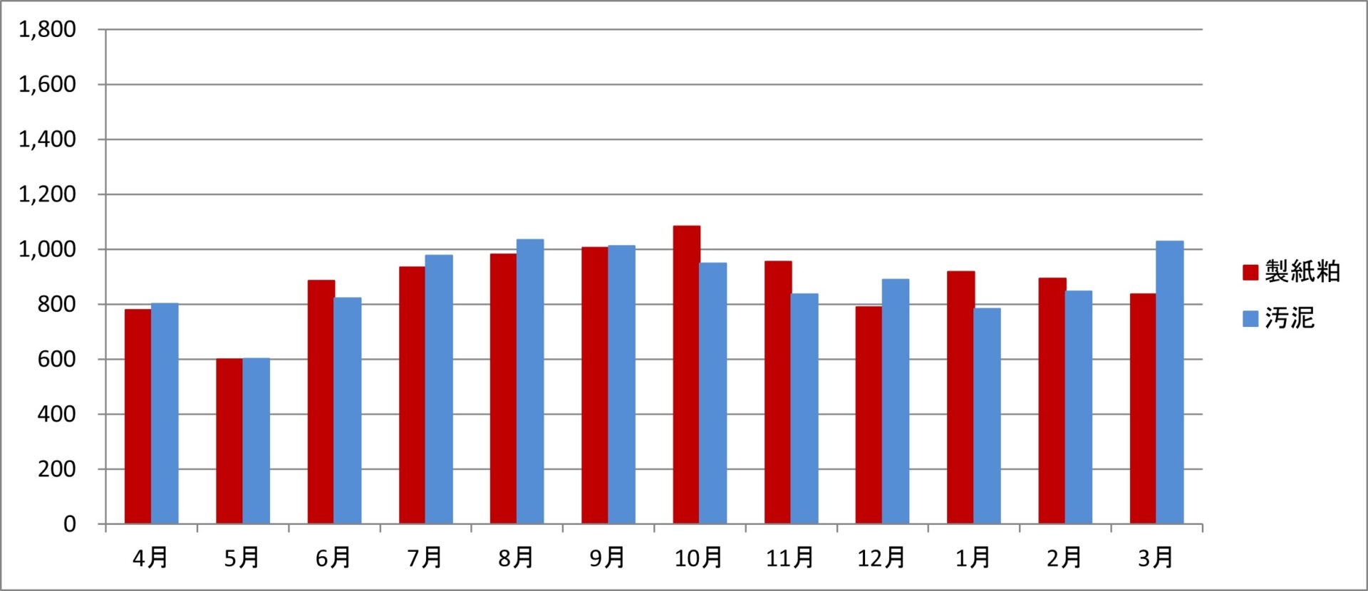 令和3年度