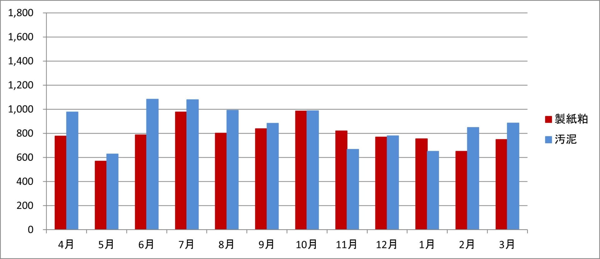 令和4年度