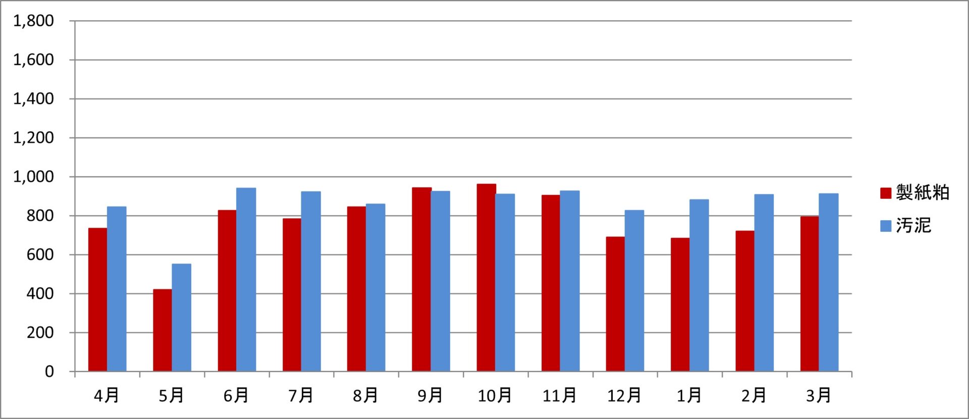 令和5年度