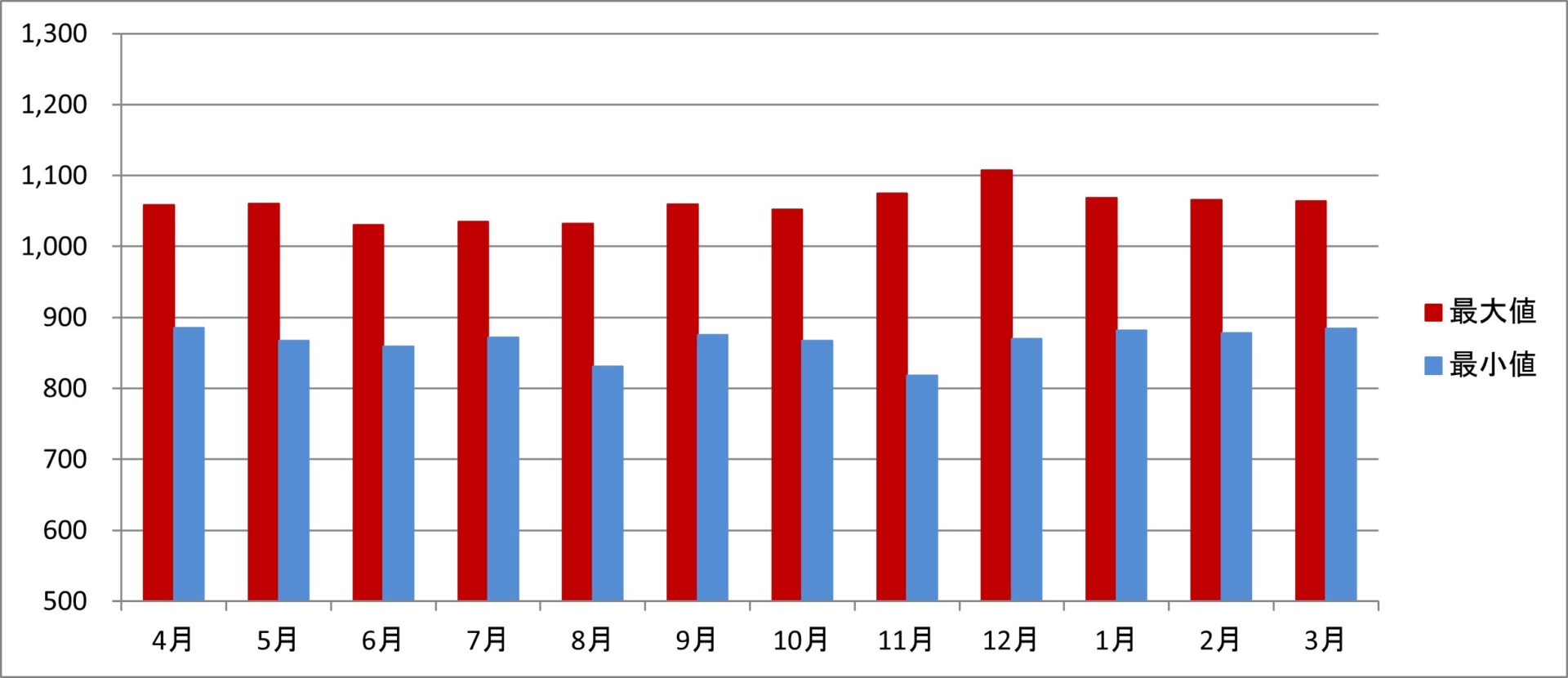 平成31年度