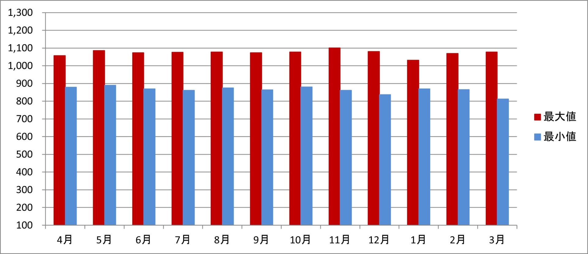 令和2年度