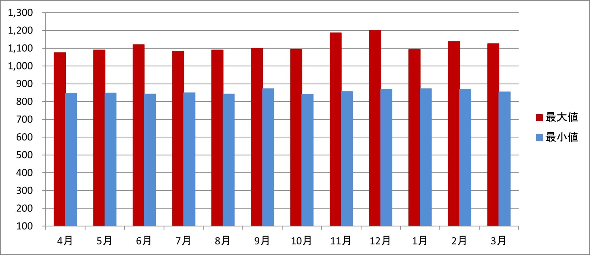 令和3年度