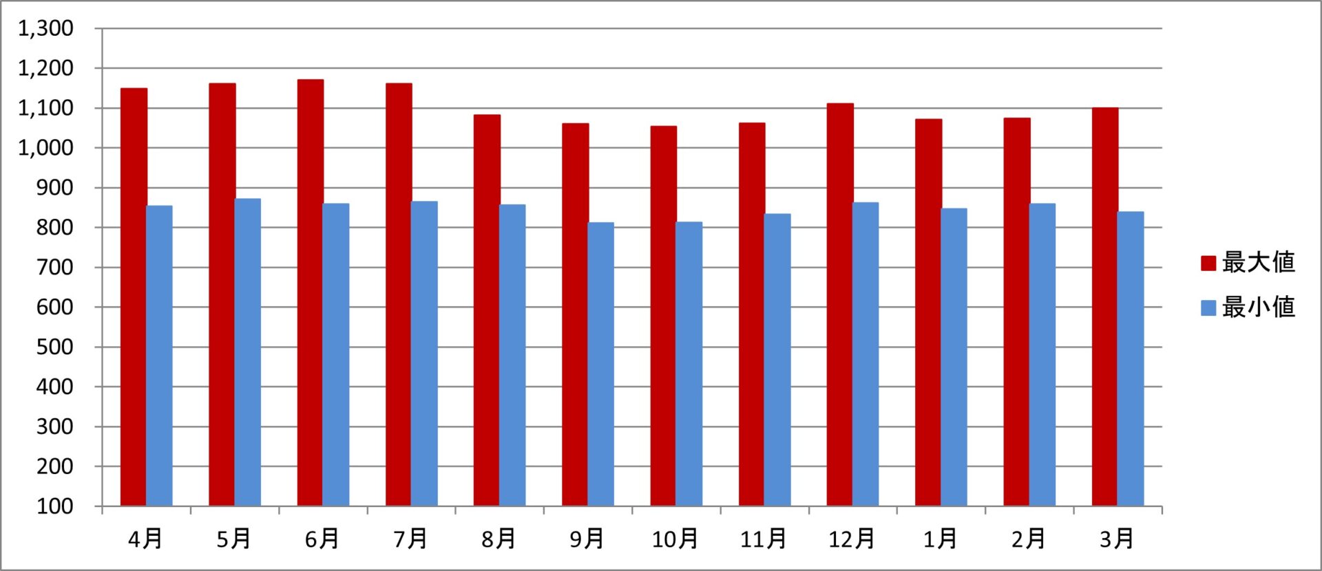 令和4年度