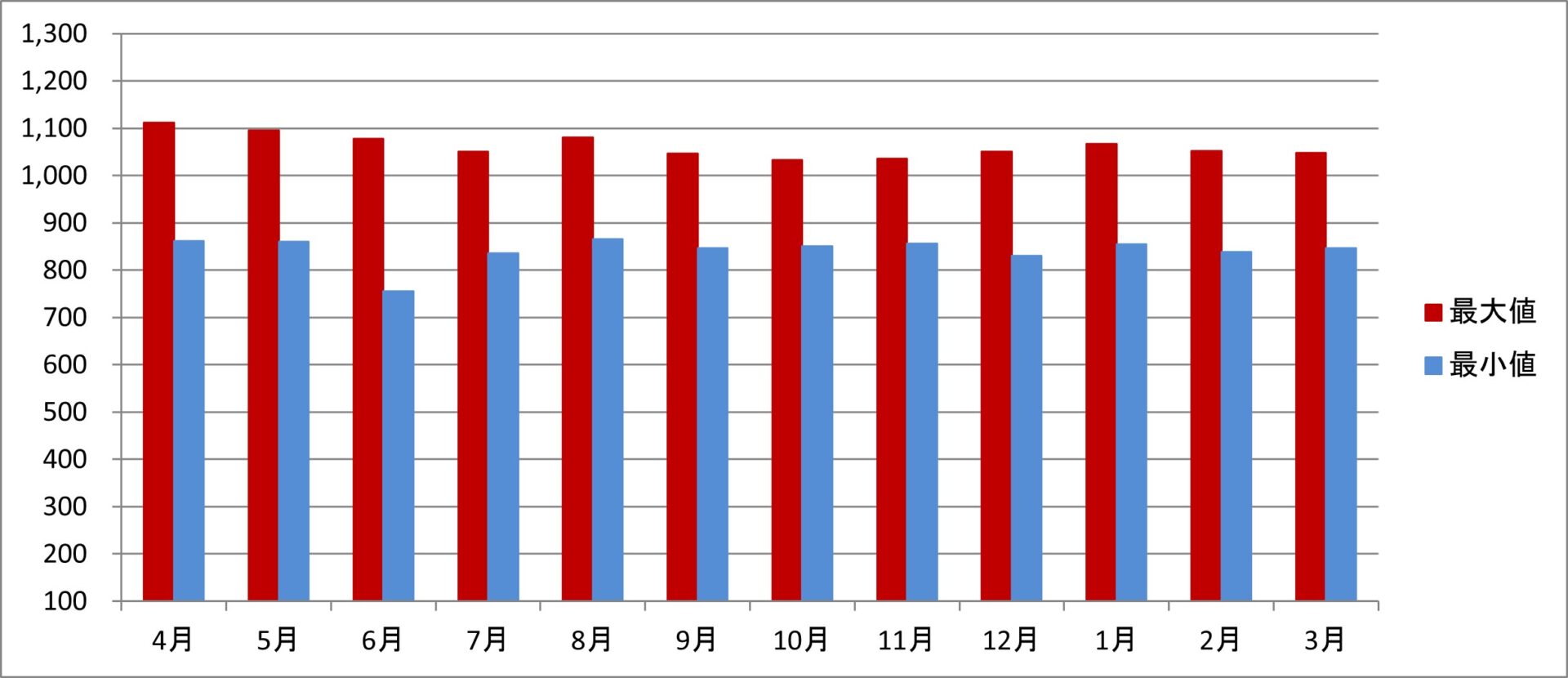 令和5年度