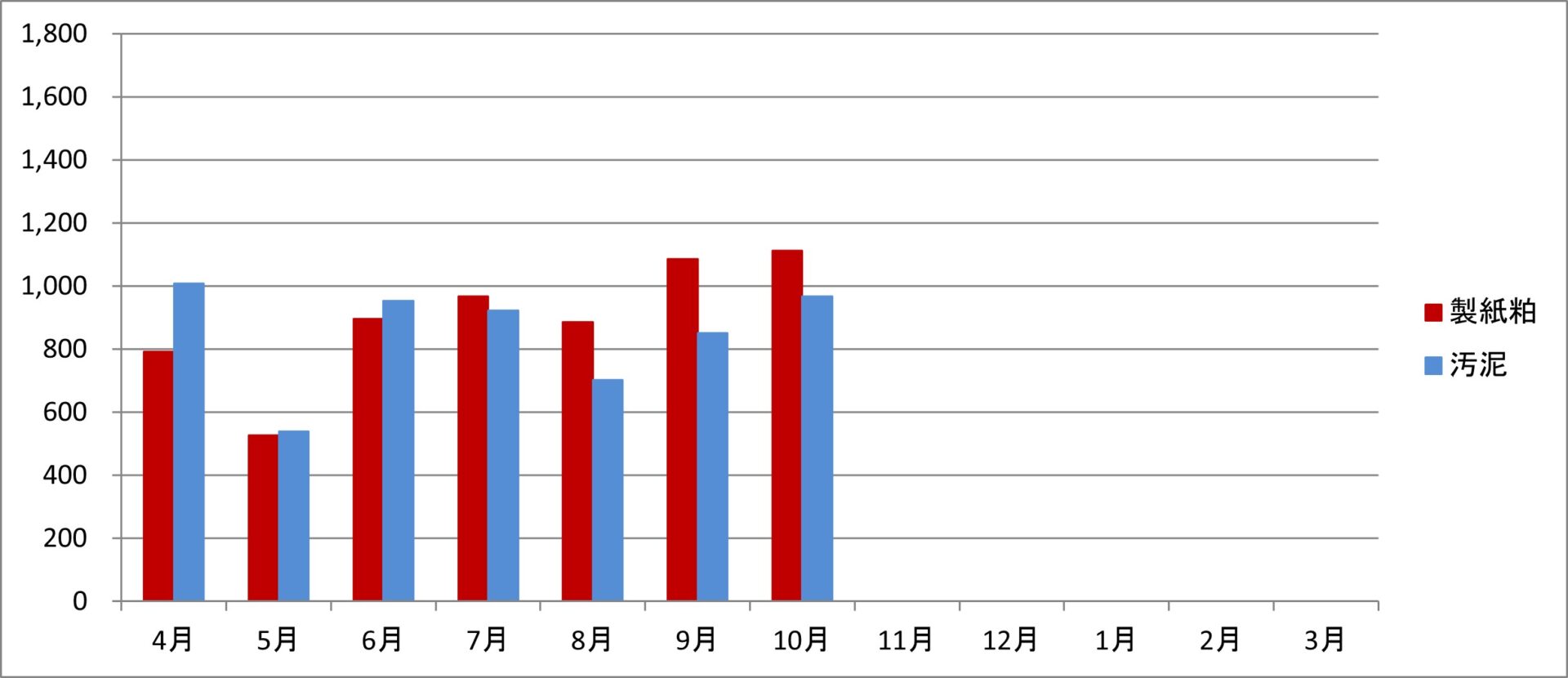 令和6年度