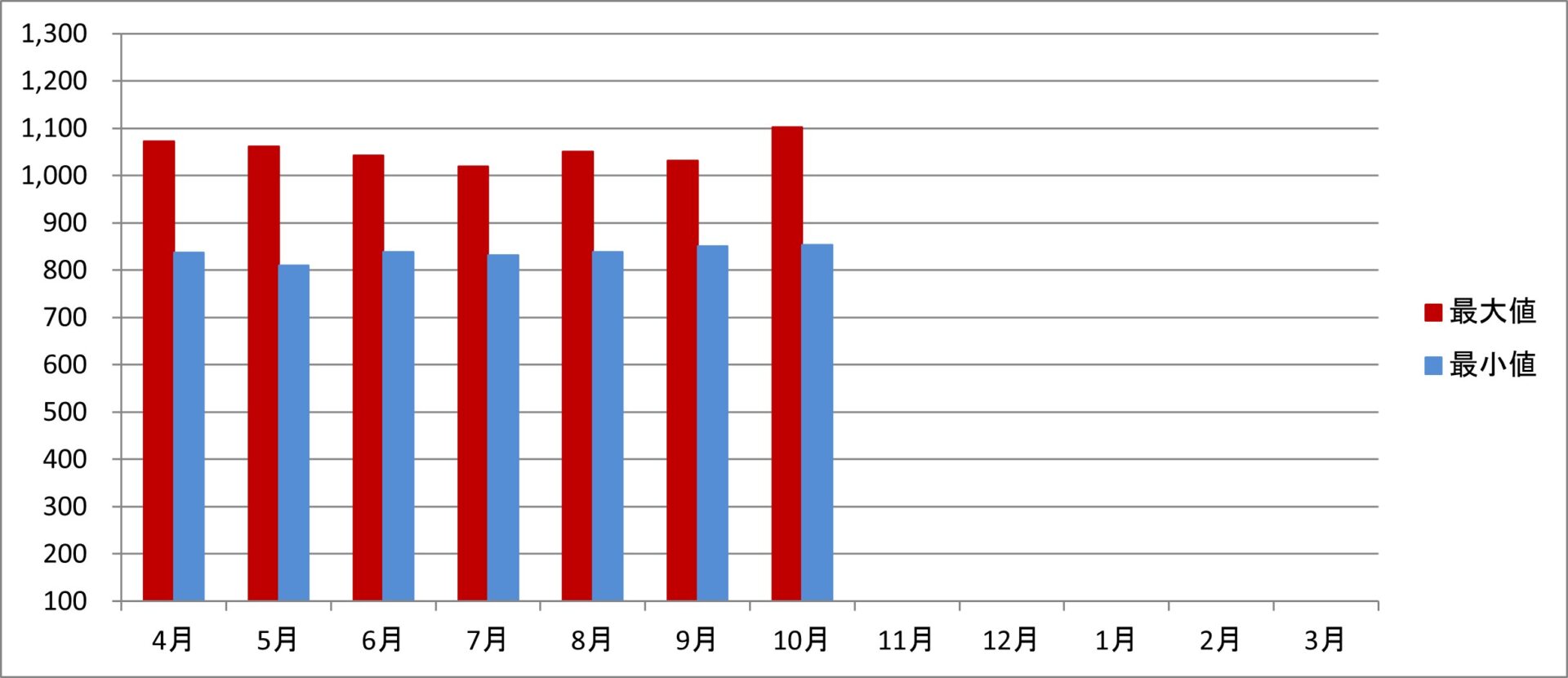 令和6年度