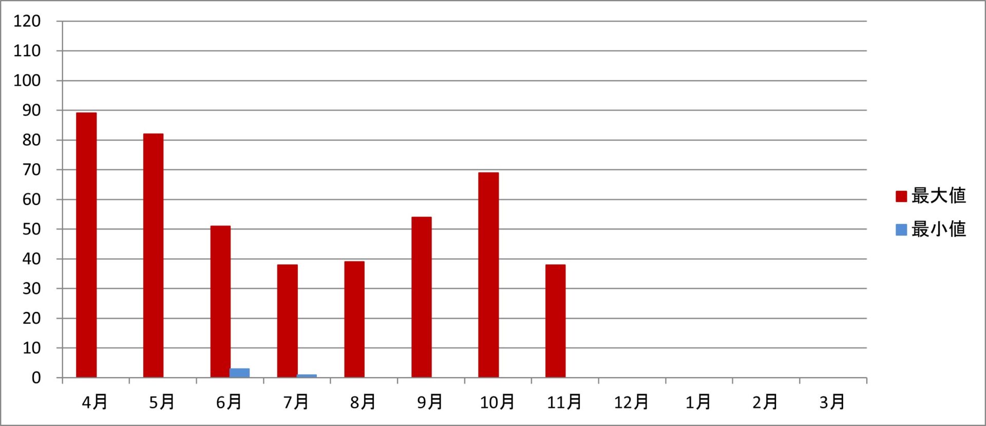 令和6年度