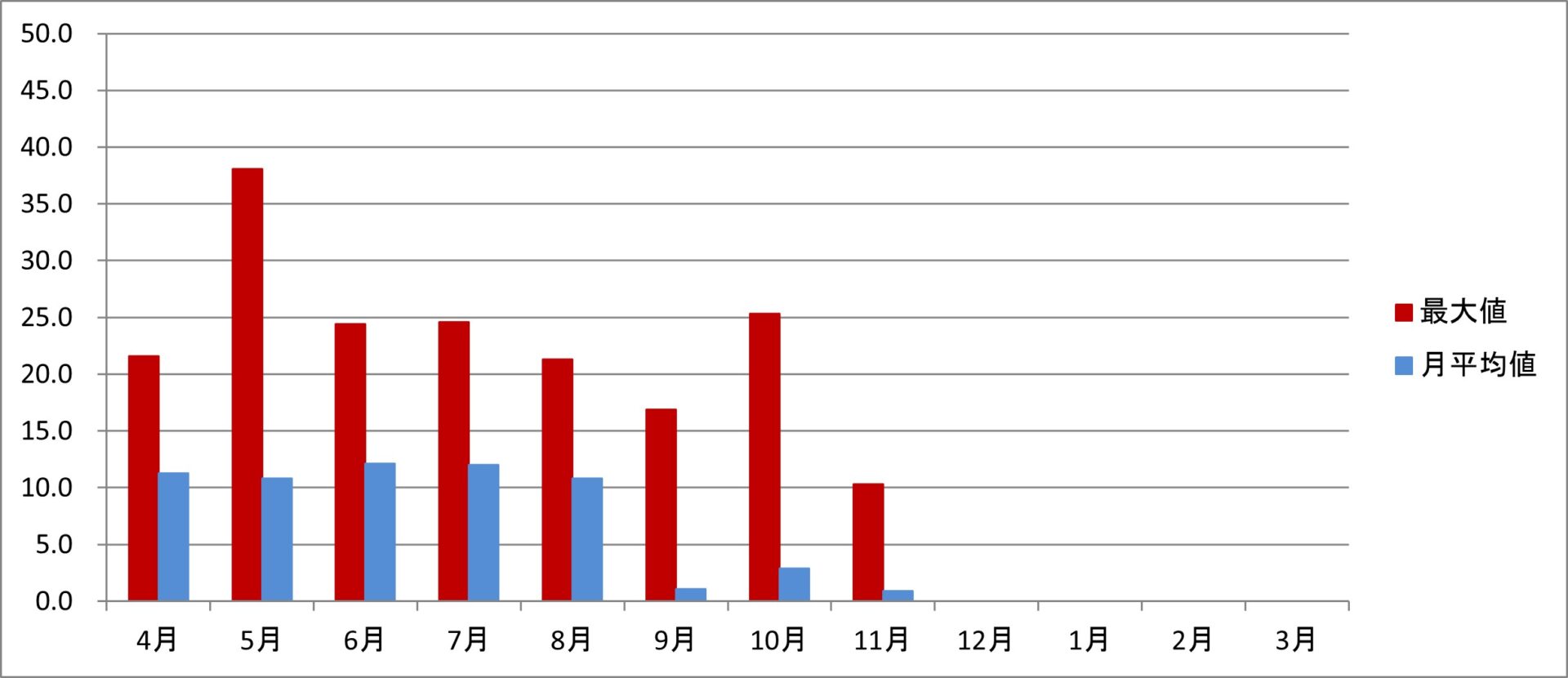 令和6年度