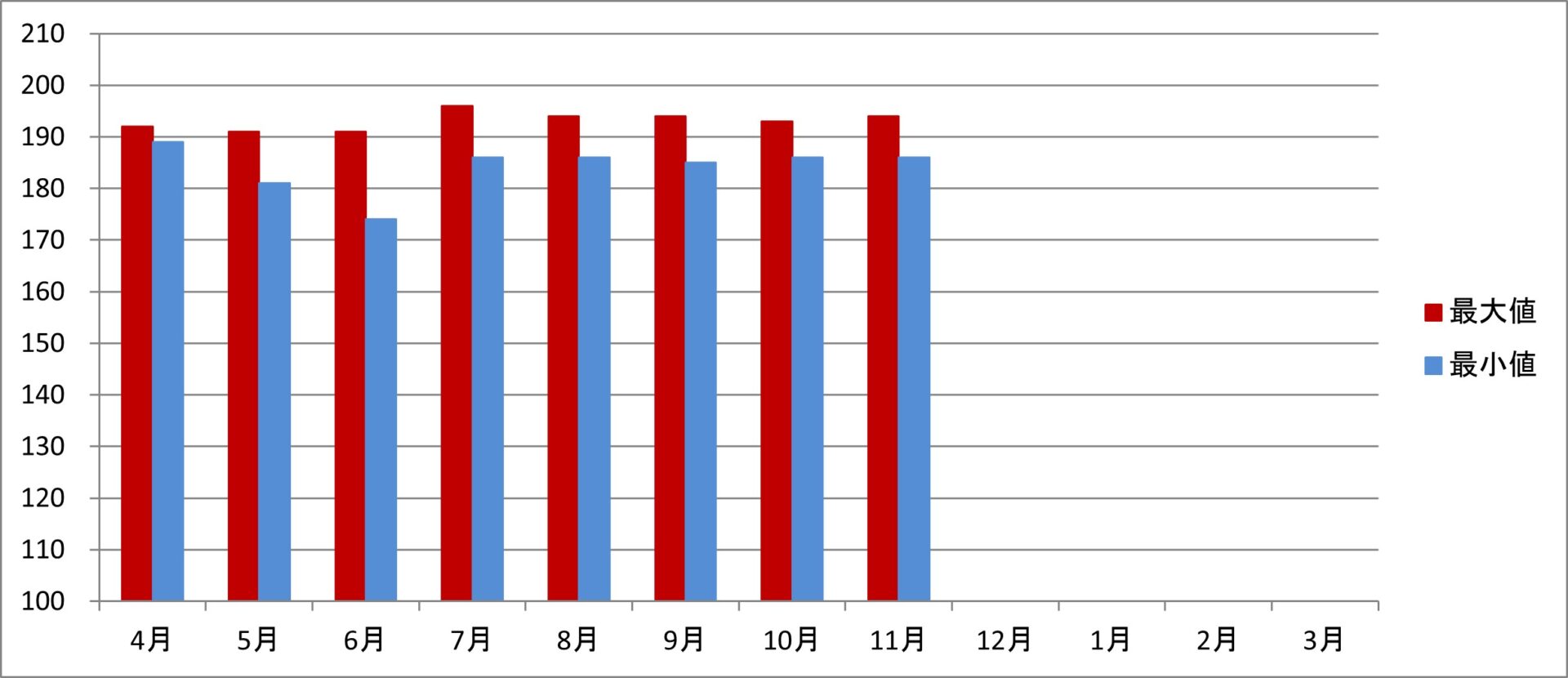 令和6年度