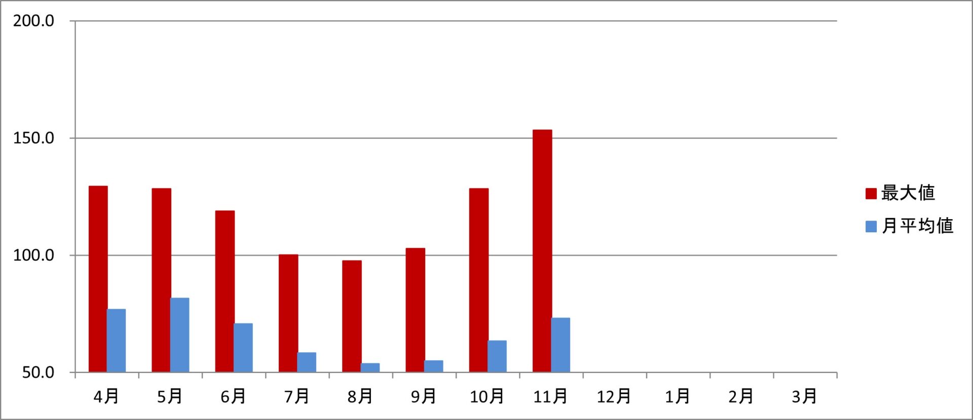 令和6年度