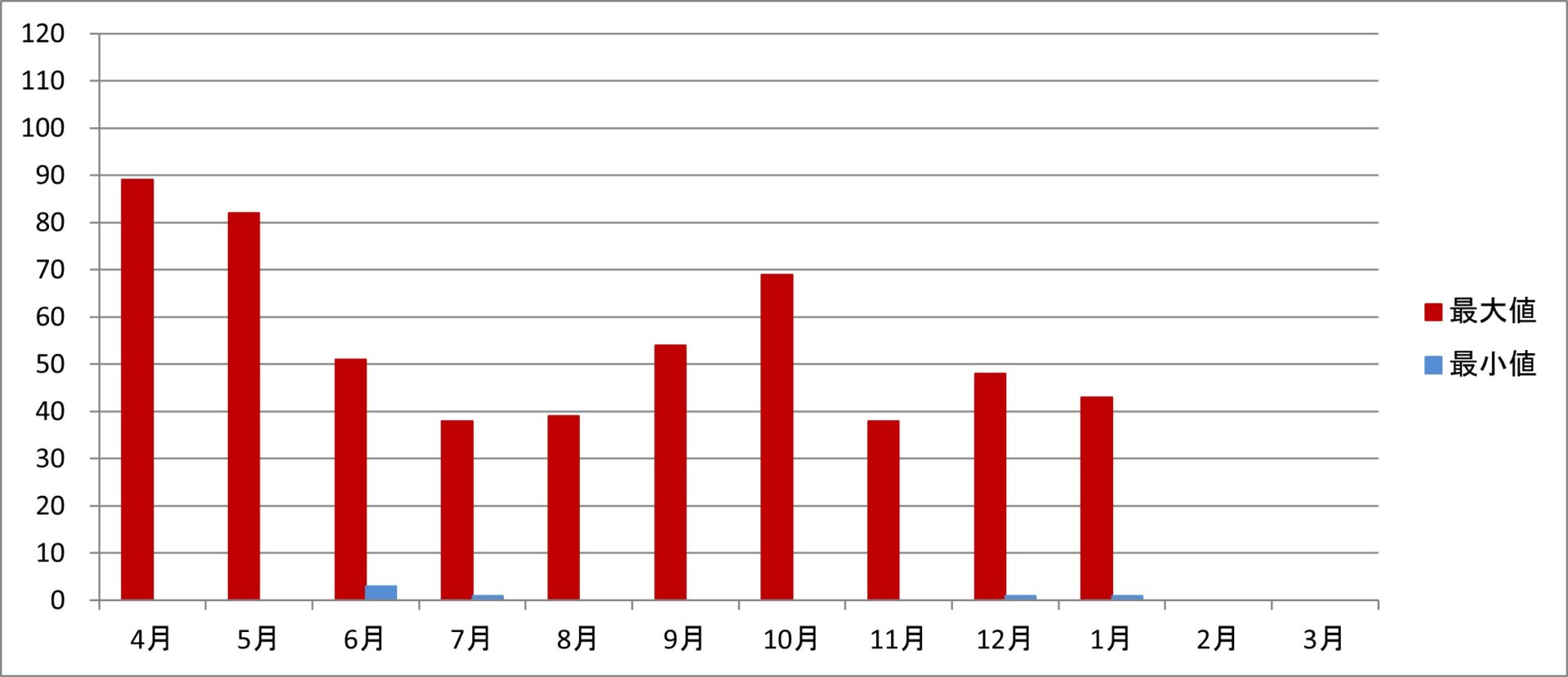 令和6年度