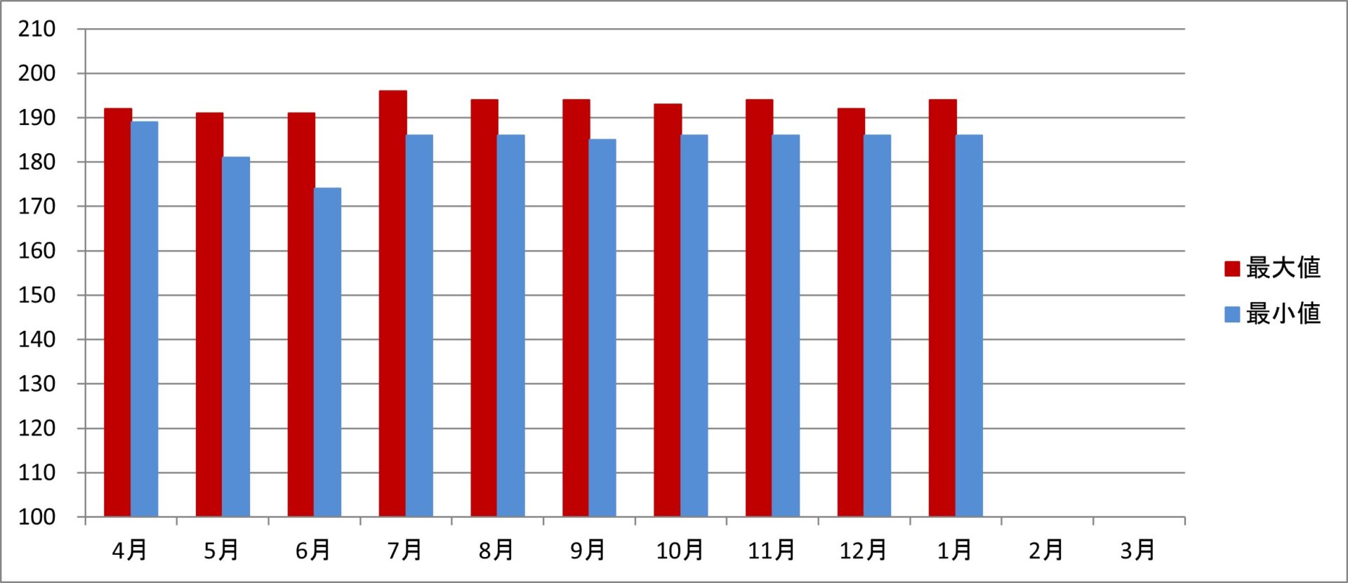 令和6年度