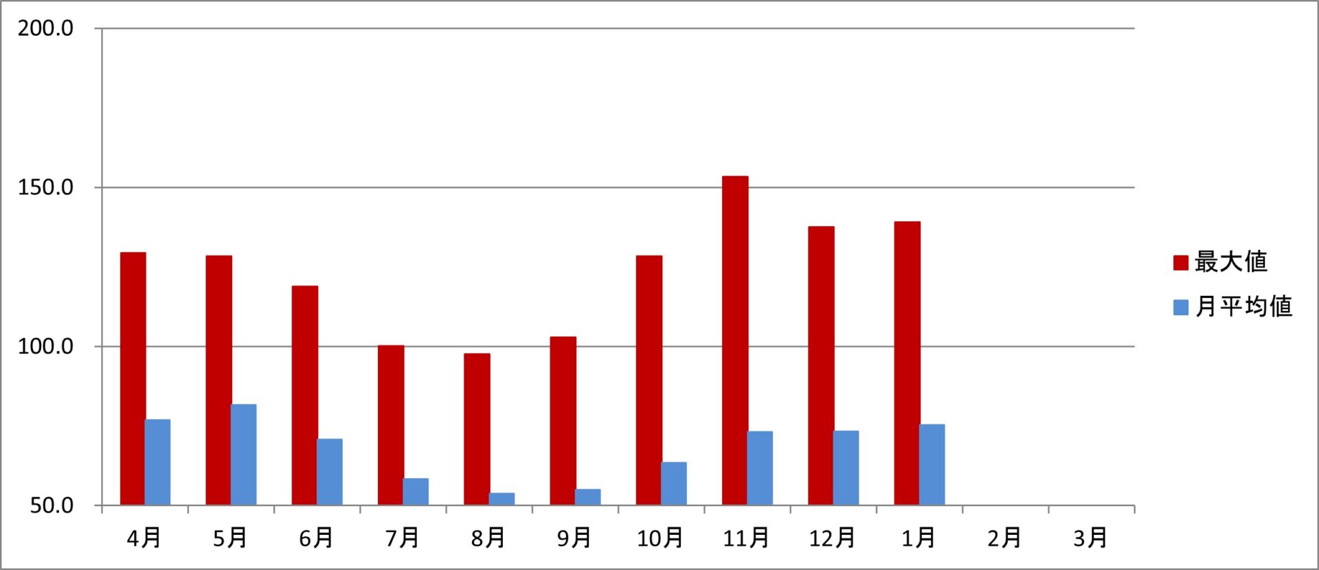 令和6年度